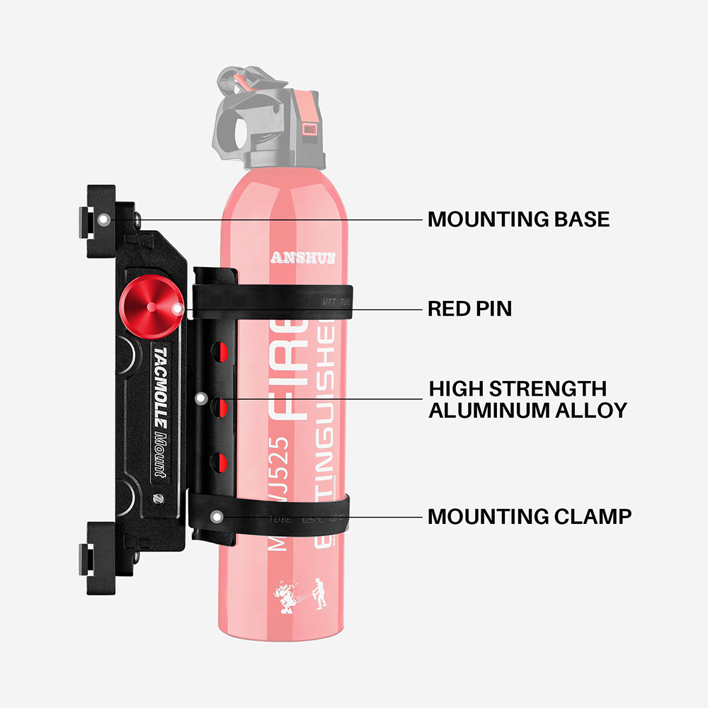 Quick Release Fire Extinguisher Mount For Molle Panel